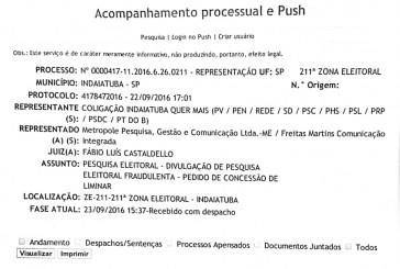 Coligação ‘Indaiatuba Quer Mais’ tenta impugnar pesquisa mas, juiz nega pedido