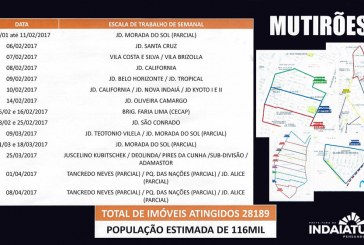 Prefeitura anuncia combate à dengue
