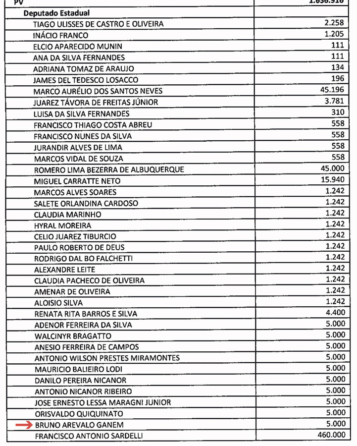confira Lista com todos os nomes está no site do Jornal Exemplo®