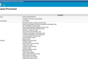 Formação de cartel no setor de merendas