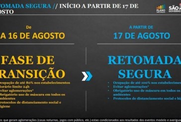 SP relaxa regras de plano de flexibilização